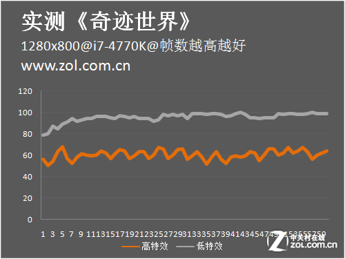 回不去的小时代当Haswell遇到奇迹世界19