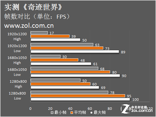 回不去的小时代当Haswell遇到奇迹世界22