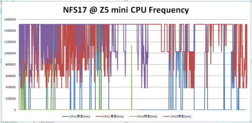 三网3G神器 nubia Z5 mini详细评测69