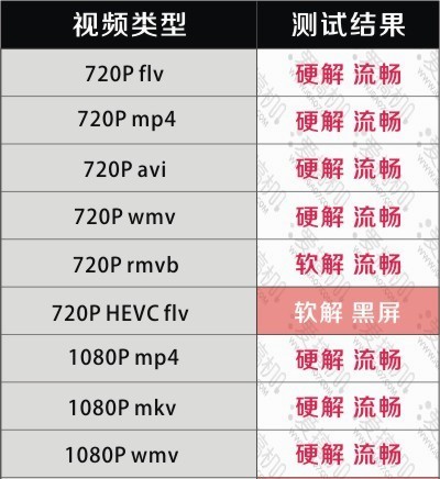 三网3G神器 nubia Z5 mini详细评测66