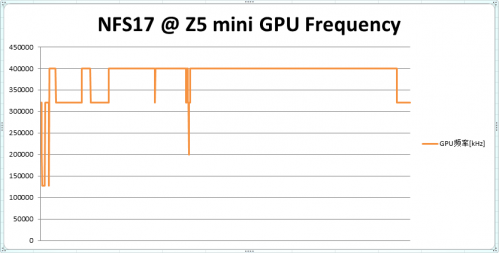 三网3G神器 nubia Z5 mini详细评测70