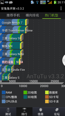 5.5英寸屏/支持同屏多窗 酷派5950评测3