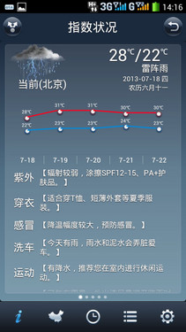 5英寸四核21M千元 酷派7295青春版评测7