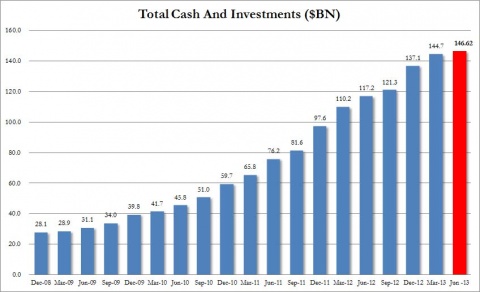 收入证明_苹果 营业收入(2)