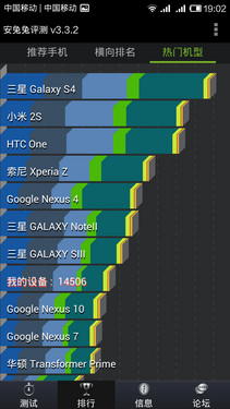 小米退烧更接地气 799元红米手机评测4