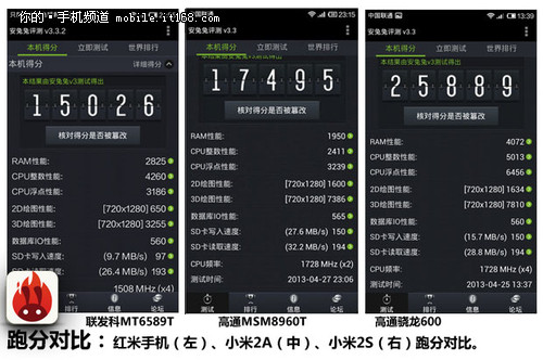 小米799元四核TD智能机 红米手机评测0