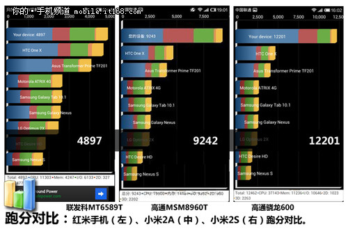 小米799元四核TD智能机 红米手机评测1