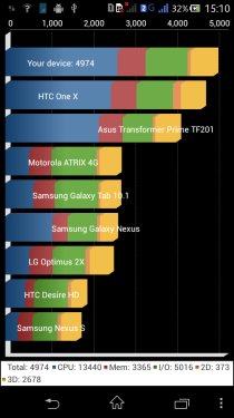 时尚千元四核 索尼Xperia C S39h评测12