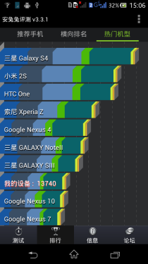时尚千元四核 索尼Xperia C S39h评测11