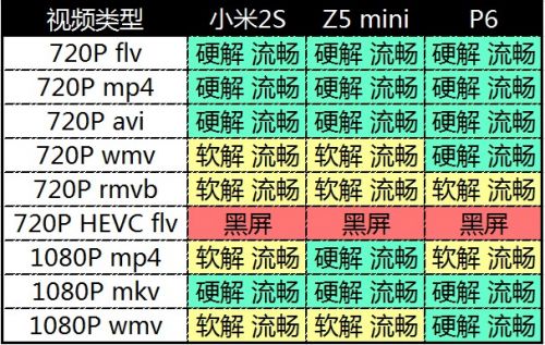 四核硬碰硬 Z5 mini、小米2S、Ascend P6横评54