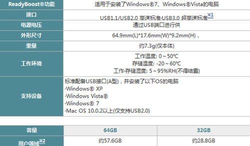 小身材大胃口 东芝USB3.0超高速U盘评测2
