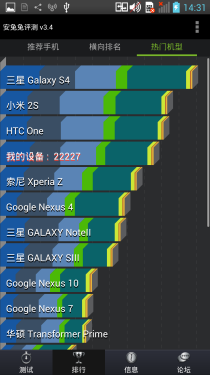  顶级夏普鹰眼屏幕 盛大GEAK Mars评测5