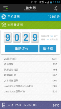 电信3G双卡双待 骚粉天语E88全面评测1