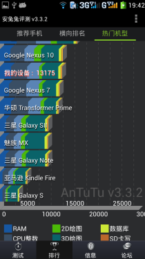  5.5英寸屏/极速21M 酷派7296首发评测6