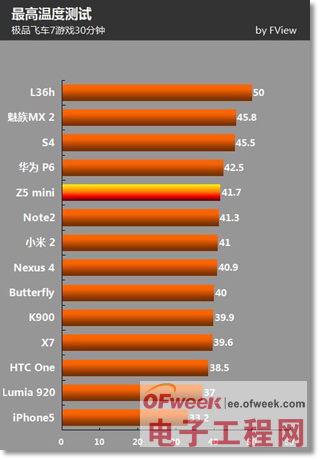 中兴nubia Z5 mini全方位详细评测 国宝设计（图文+视频） 25