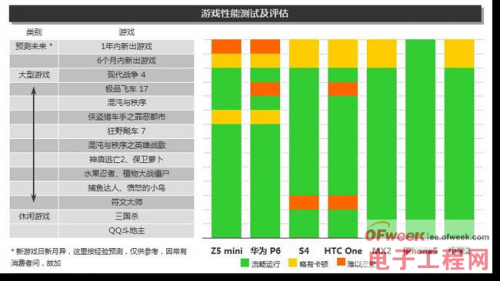 中兴nubia Z5 mini全方位详细评测 国宝设计（图文+视频） 24