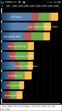 纤薄机身/双卡TD手机 OPPO R819T评测4