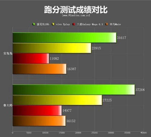 四大巨屏手机对比评测：哪个才是真的挡脸神器2