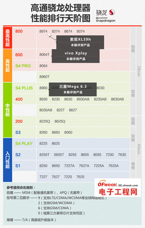 四大巨屏手机对比评测：哪个才是真的挡脸神器1