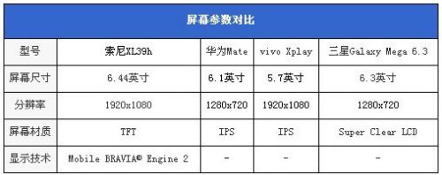 四大巨屏手机对比评测：哪个才是真的挡脸神器0