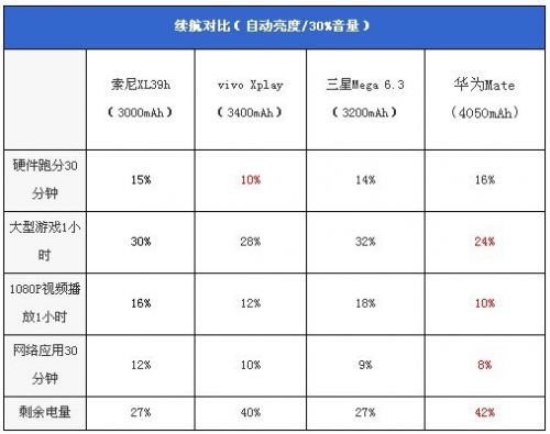 四大巨屏手机对比评测：哪个才是真的挡脸神器0
