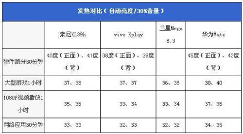 四大巨屏手机对比评测：哪个才是真的挡脸神器1