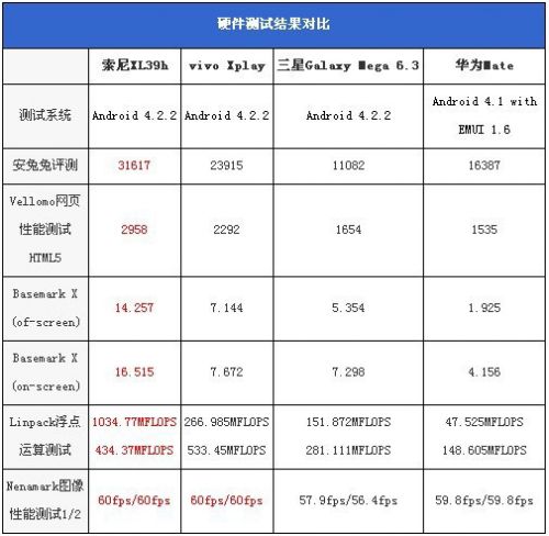 四大巨屏手机对比评测：哪个才是真的挡脸神器5