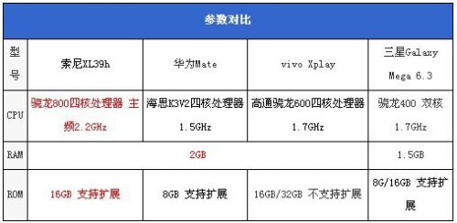 四大巨屏手机对比评测：哪个才是真的挡脸神器0