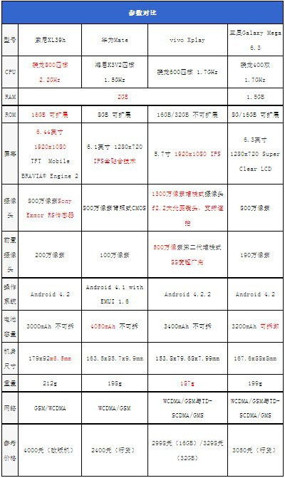 四大巨屏手机对比评测：哪个才是真的挡脸神器1