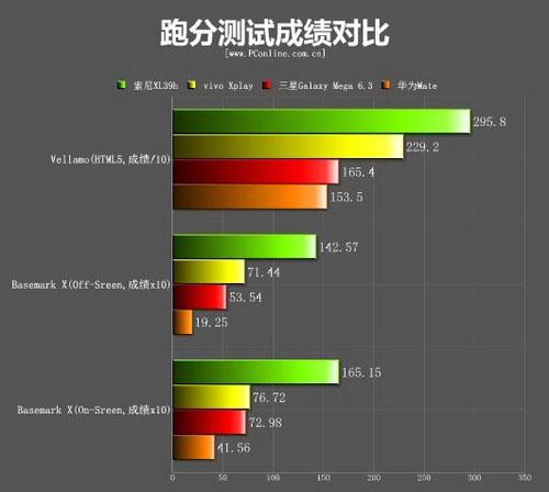 四大巨屏手机对比评测：哪个才是真的挡脸神器3