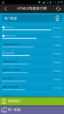 5.7英寸屏/1.5GHz四核ThL W9超越评测1