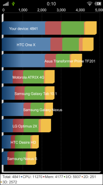 5.75mm机身极致HiFi体验 vivo X3t评测8