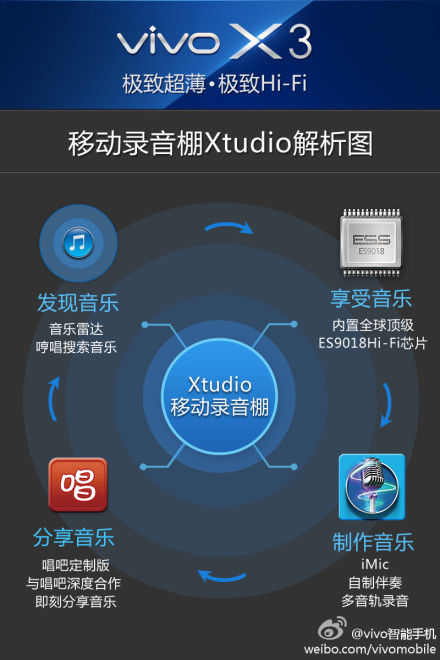 拆解Vivo X3：超薄秒杀P6  顶级DAC芯片6