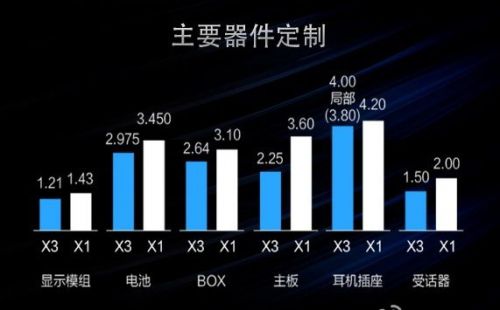 拆解Vivo X3：超薄秒杀P6  顶级DAC芯片1