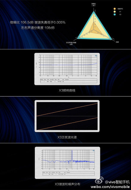 拆解Vivo X3：超薄秒杀P6  顶级DAC芯片0