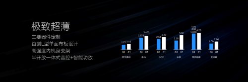  vivo X3超薄5.75mm解析1