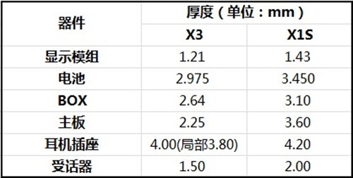  vivo X3超薄5.75mm解析0
