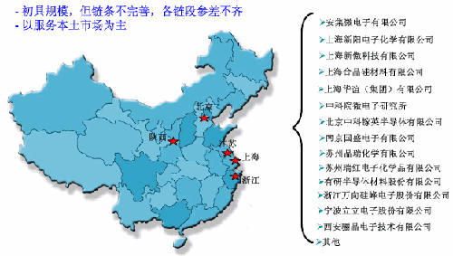 IC CHINA 2013展商巡禮:安集微電子