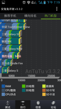  低价智能四核入门首选 联想A750e评测1