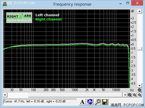  魅夜红HTC One音乐体验0