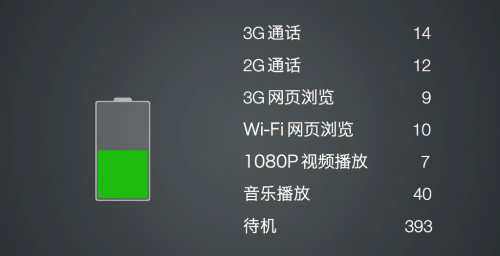 魅族 MX3 发布会简评及上手体验0