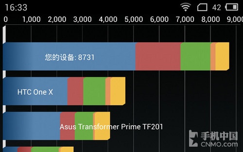 5.1英寸屏Flyme 3.0 魅族MX3详细评测2