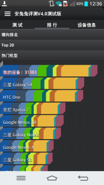 2.65mm边框/骁龙800处理器 LG G2评测5