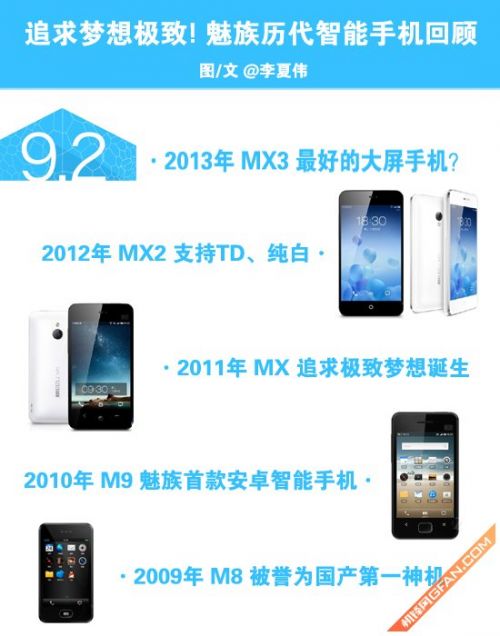 魅族MX3评测 配三星Exynos 5410八核芯片 1 魅族MX3评测 配三星Exynos 5410八核芯片 1