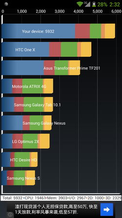 Tegra 4中兴Geek U988S上手玩34