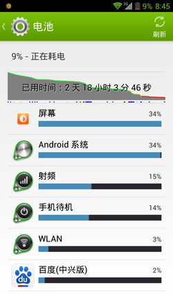 Tegra 4中兴Geek U988S上手玩30