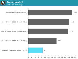 英特尔新一代Atom Z3770处理器性能测试12