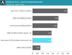 英特尔新一代Atom Z3770处理器性能测试8