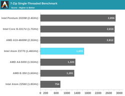 英特尔新一代Atom Z3770处理器性能测试5