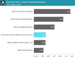 英特尔新一代Atom Z3770处理器性能测试7